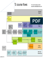 Sweden Lte Course Flow