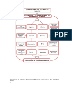 Dimensiones Del Desarrollo Humano