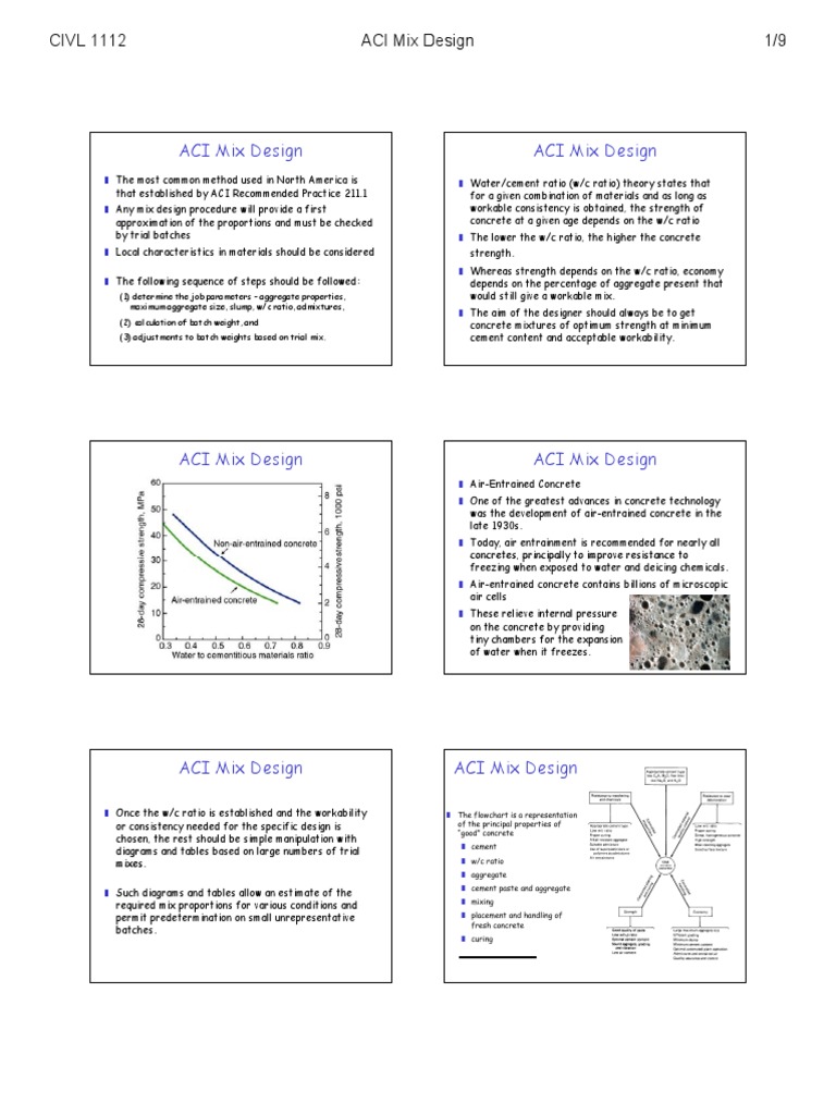 ACI Mix Design PDF | PDF | Concrete | Industries