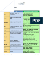 Modal Verbs