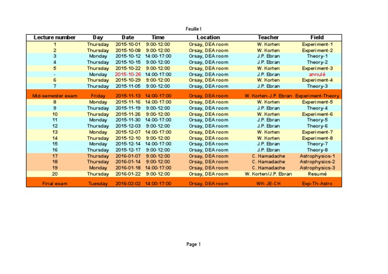 Course Schedule: Experiments & Theory | PDF