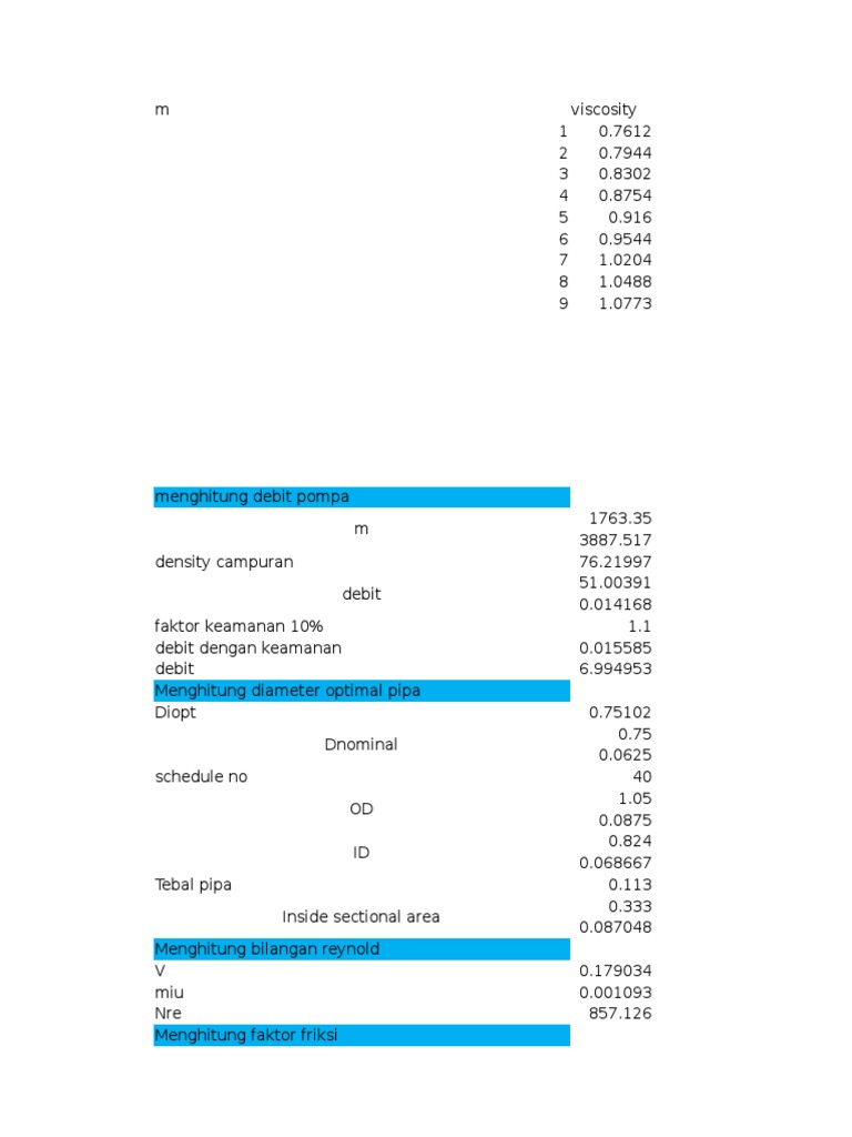 Perhitungan Spesifikasi Alat Pompa Pdf