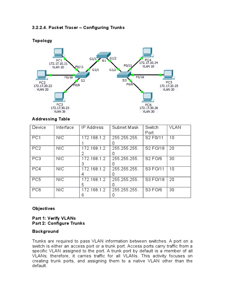 3.2.2.4 Packet Tracer Configuring Trunks Instructions IG PDF