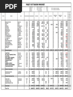 Project Cost Tracking Report