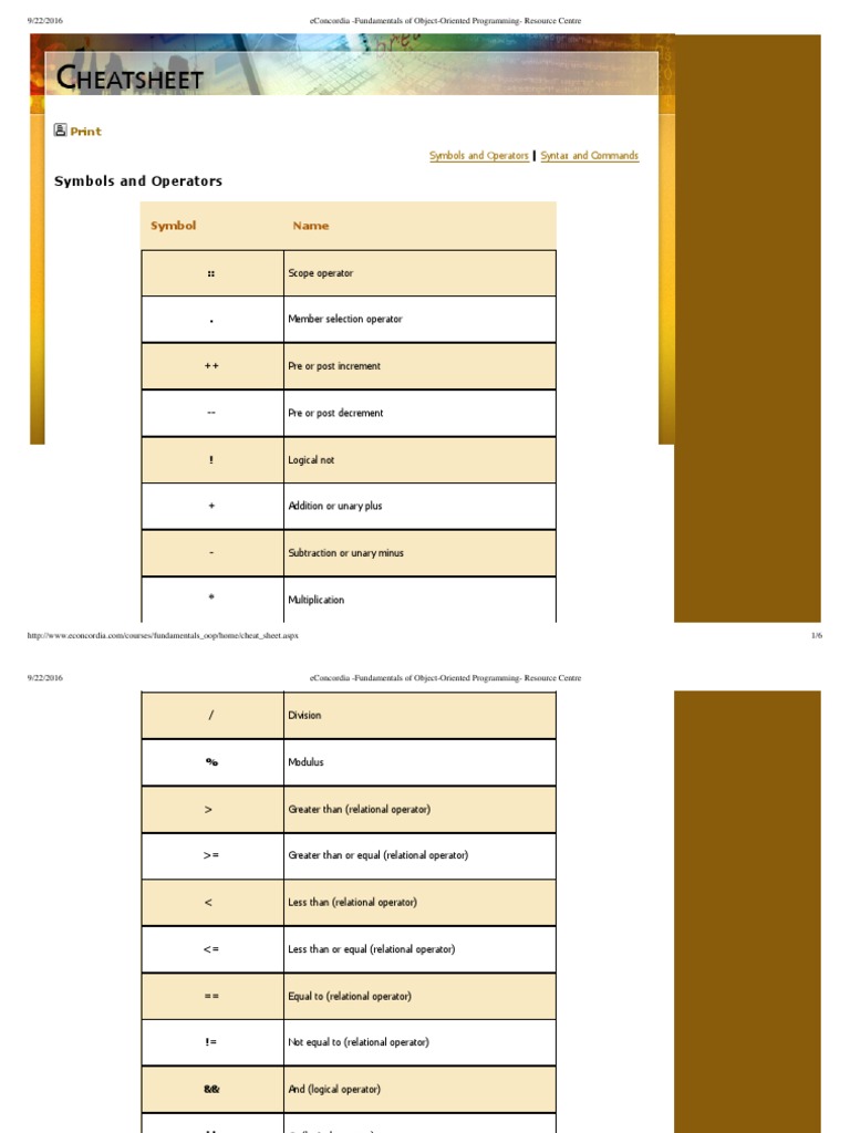 Cheat Sheet For COMP218 | PDF | Variable (Computer Science) | Parameter ...