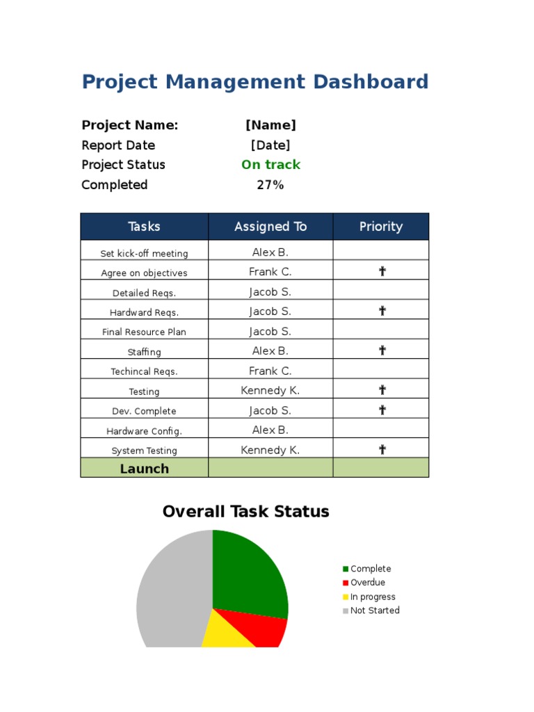 excelpmdashboard (1).xlsx