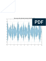 Sine Wave With Odd-Order Harmonic Distortion