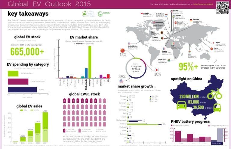 Global EV Outlook 2015 Update - 1page PDF | PDF | Electric Vehicle ...