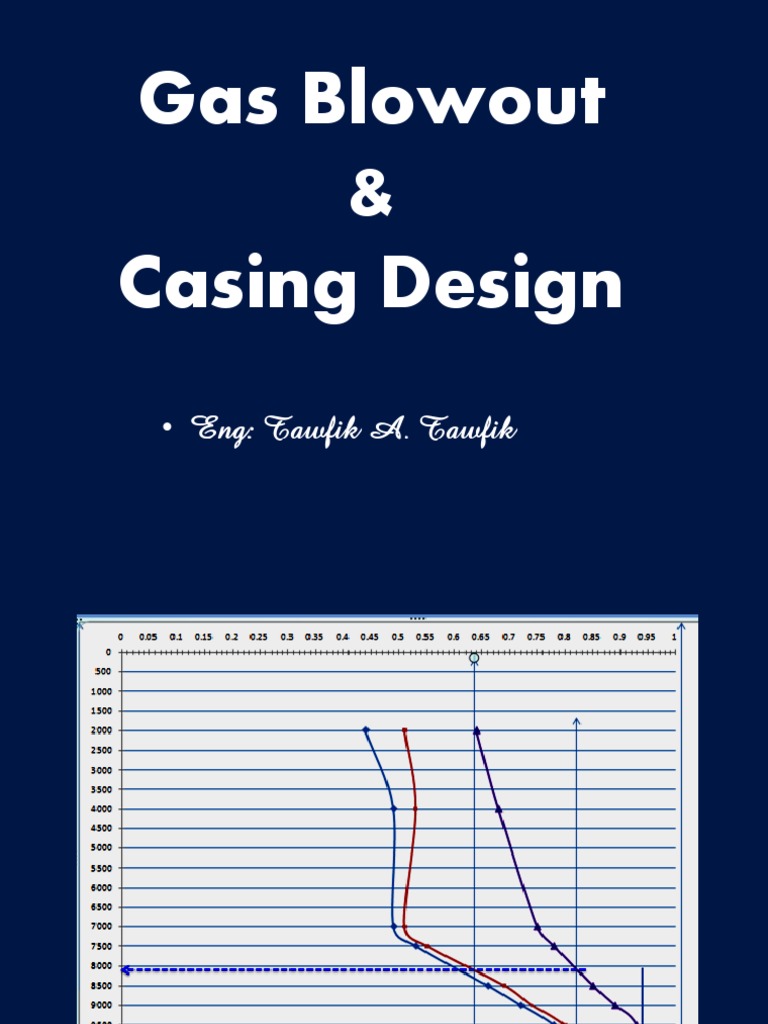 Casing Design Section PDF | PDF