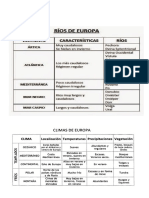 Esquema Relieve Rios y Climas de Europa