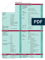 BASHH GUM diagnosis codes