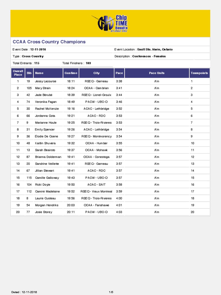 CCAA CrossCountry Championships Results PDF Individual Sports
