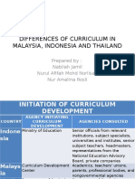 DIFFERENCES OF CURRICULUM IN MALAYSIA, INDONESIA AND.pptx