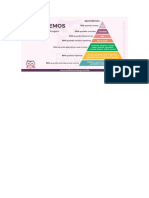 Piramide Aprendizagem