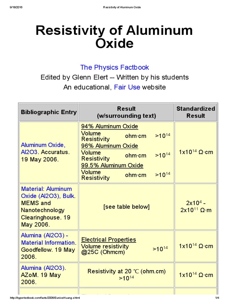 Resistivity of Aluminum Oxide Aluminium Oxide Electrical Resistance
