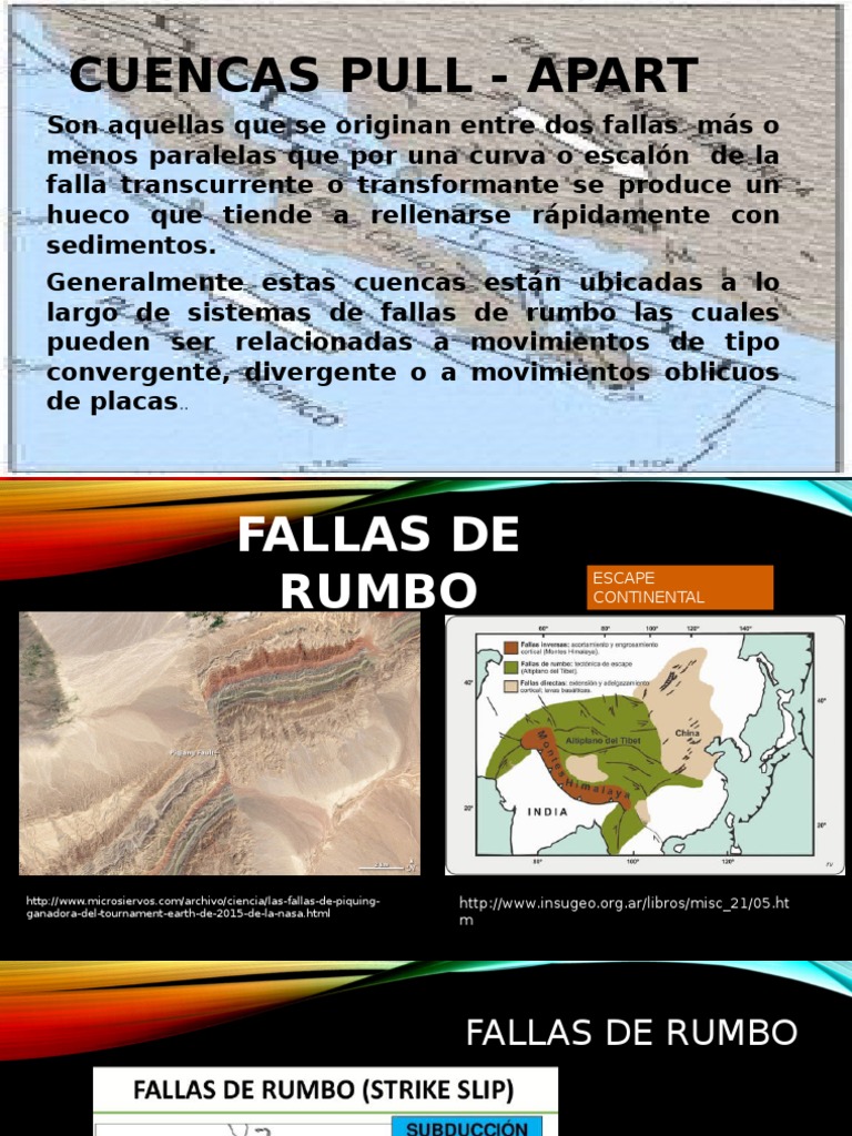 Presentacion Cuencas Pull Apart | Falla (geología) | Geología