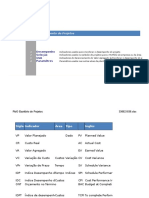 Indicadores de Gerenciamento de Projetos