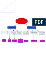 In U1 T1 Mapa Conceptual v02