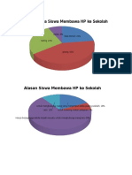 Grafik Angket Sosiologi