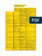 Quadro Das Doenças-Bacterias, Protozoários e Vermes