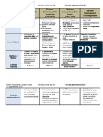 Cuadro Comparativo 