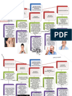 Tipos de Pacientes