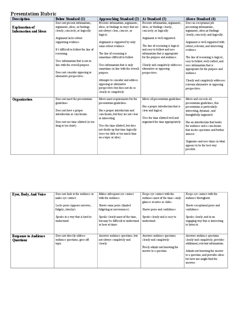 Presentation Evaluation Rubric | PDF | Career & Growth | Self-Improvement