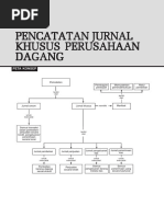 Download pencatatan jurnal khusus by padu SN330948282 doc pdf