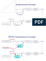 DPCM With Quantisation Example: Transmitter