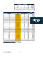 Tablas Rendimientos