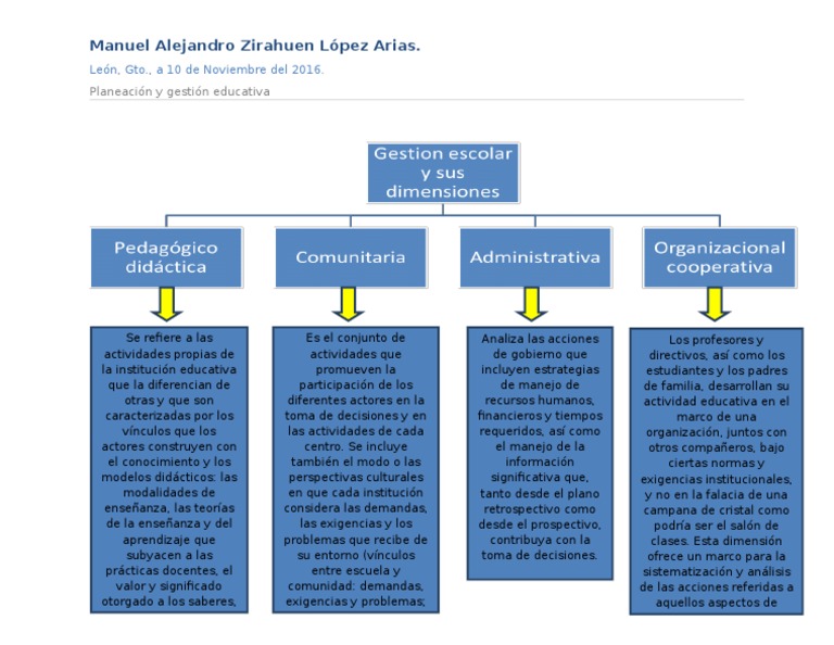 Gestion Escolar y Sus Dimensiones