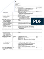 QUESTIONNAIRE SOP INPUT