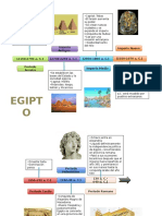 Linea de Tiempo (Egipto, Grecia y Roma)