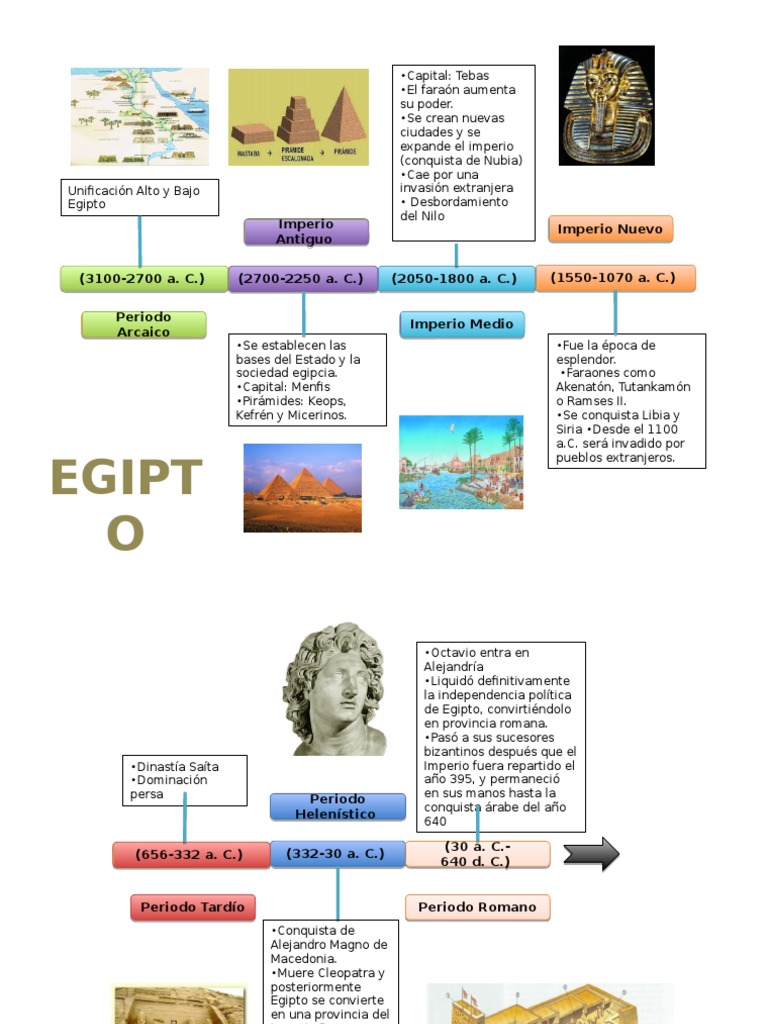 Linea de Tiempo (Egipto, Grecia y Roma) | PDF | Antigua Grecia | Viajes por  Europa, image size:768x1024