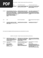 BABOK-v3 Knowledge Areas & Task Summary-Matrix