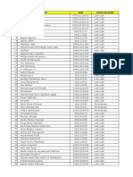 Daftar Pemanggilan Dan TMPT DDK Wisuda Okt 2016