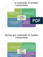 Teorías Que Sustentan El Modelo Conductista