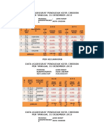 Data Kependudukan Kota Cirebon 2013 - 2015