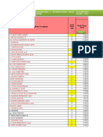 Data Kepegawaian SDMK