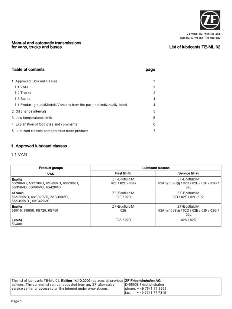 ZF Lubrificants TE-ML 02 English | PDF