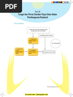 Download Bab 3 Fungsi Dan Peran SUmber Daya Alam Dalam Pembangunan Nasional by gahan SN330992965 doc pdf