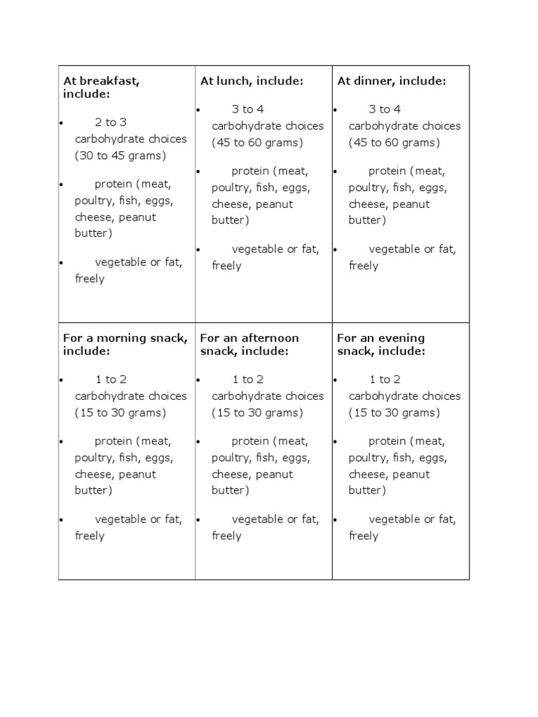 Balanced Meal Guidelines for All Day | PDF