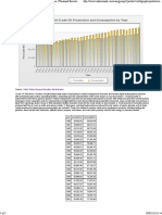 World Crude Oil Production and Consumption by Year (Thousand Barrels Per Day)