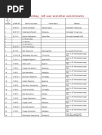GVMC Corporators Ward Wsie Area Details | PDF
