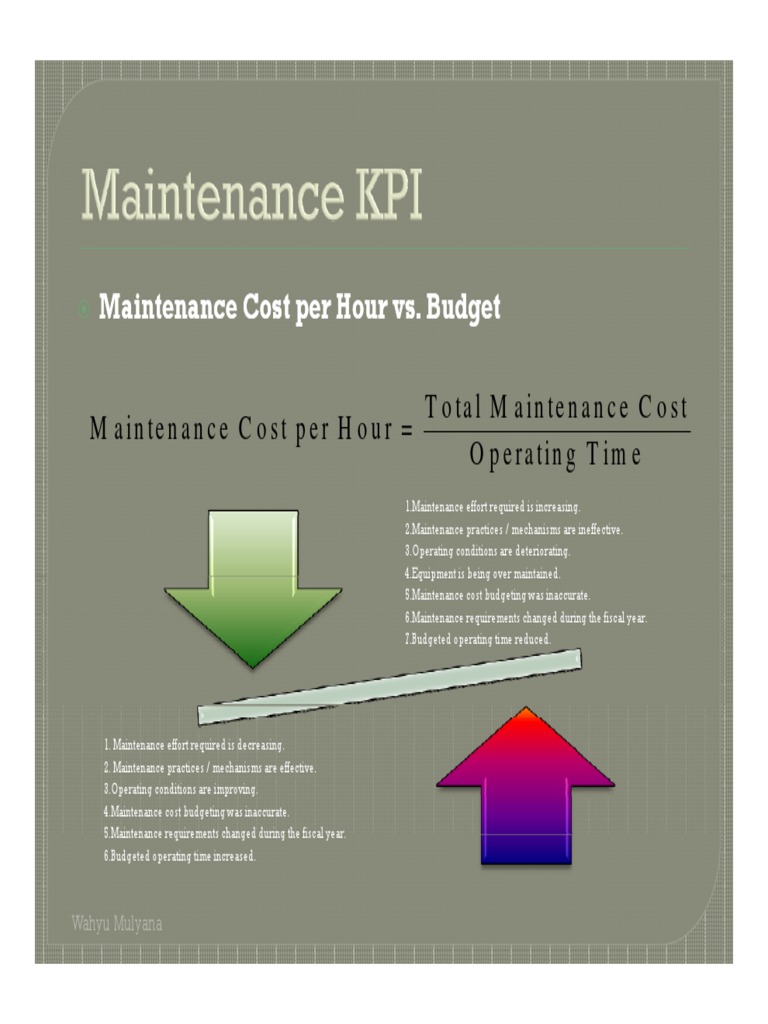 Maintenance Cost Per Hour vs. Maintenance Cost Per Hour vs. Budget