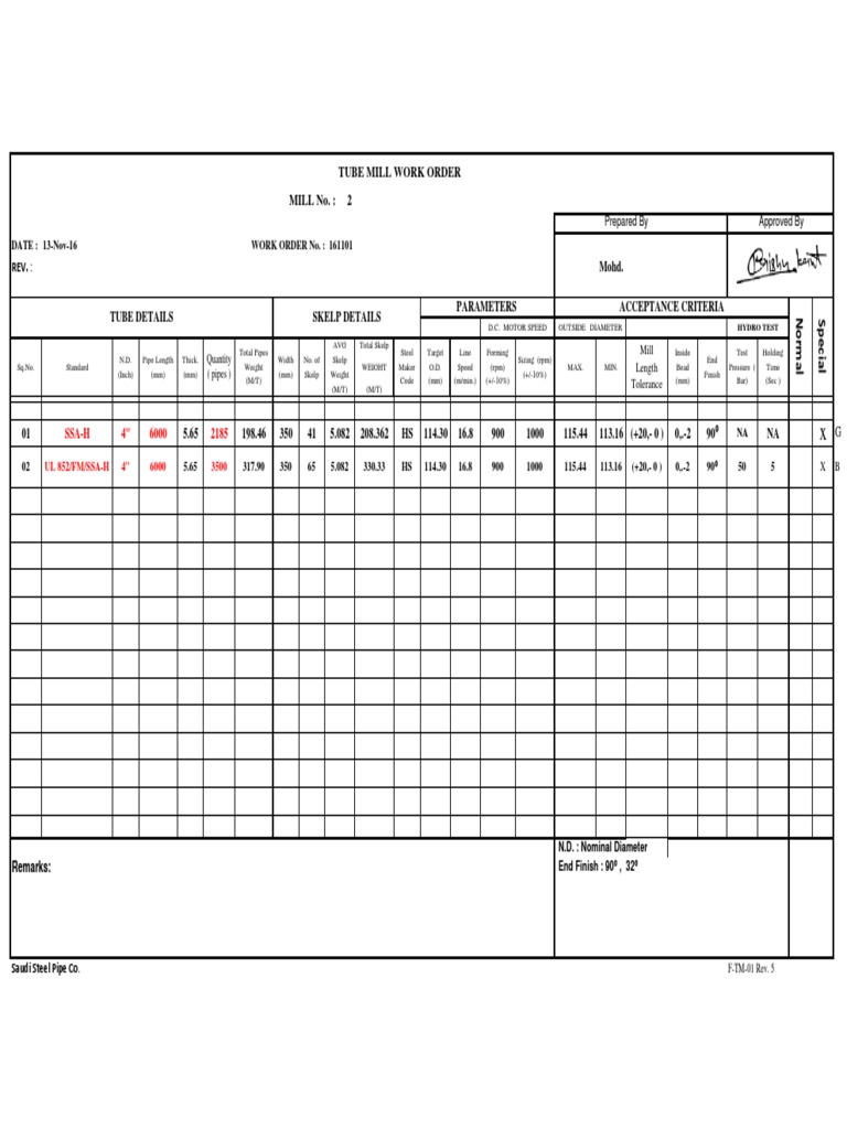 Tube Mill Work Order Mill No.: 2: REV.: Mohd | PDF | Technology ...