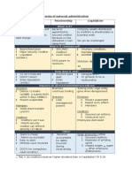 External Admin Summary