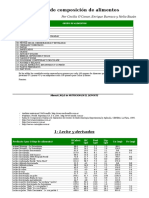 Nutrar Tabla - de - Alimentos