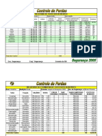 Custo Dos Acidentes 2005