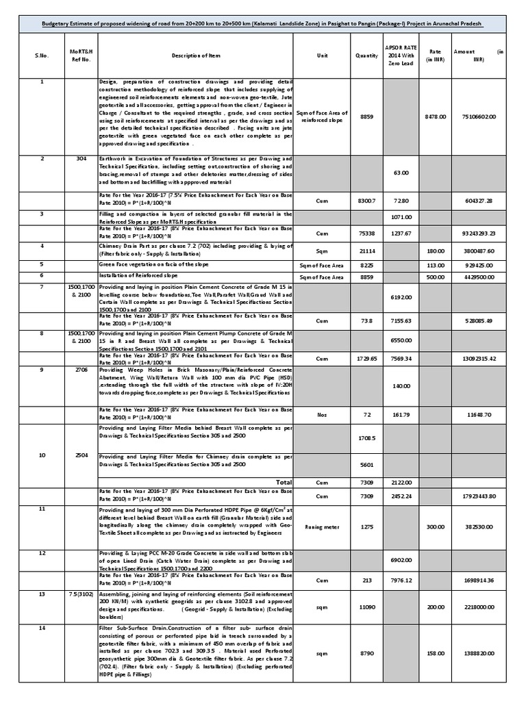 Sor Rate Estimate | PDF | Drainage | Engineering